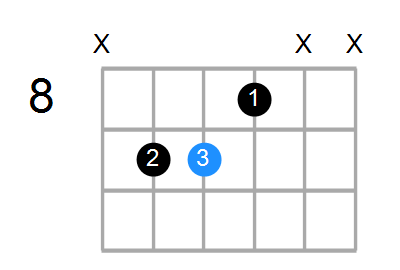 B/F# Chord